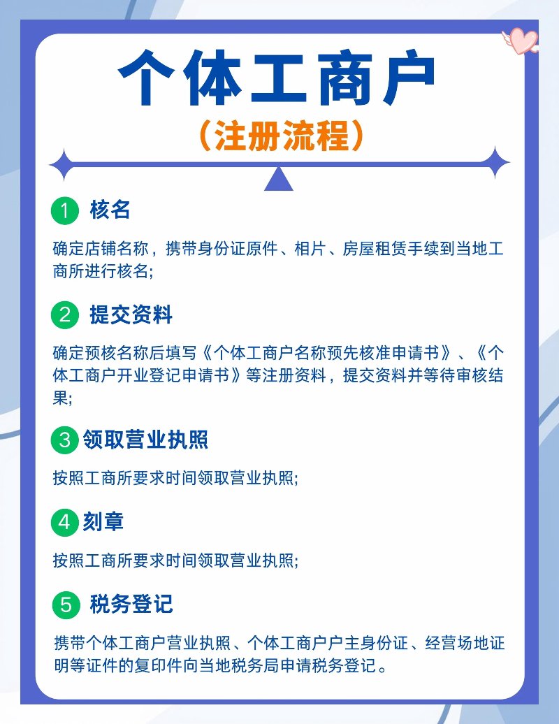 个体工商户注册